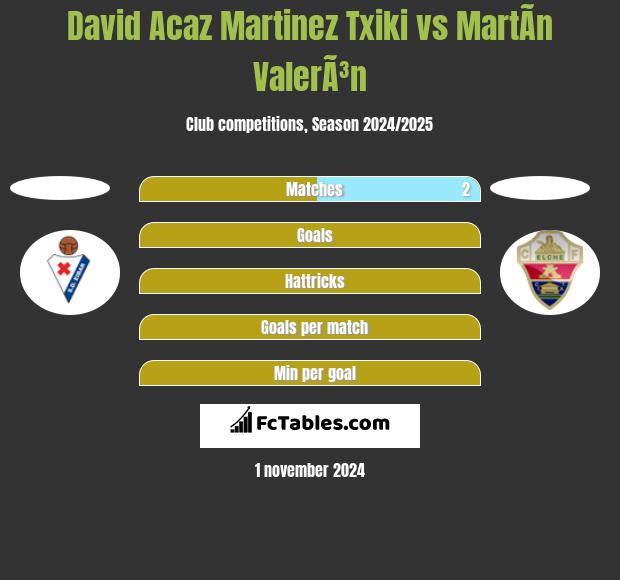 David Acaz Martinez Txiki vs MartÃ­n ValerÃ³n h2h player stats