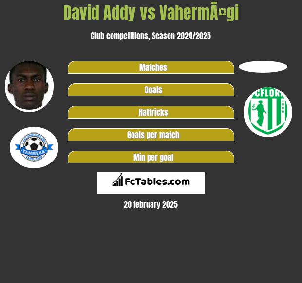 David Addy vs VahermÃ¤gi h2h player stats