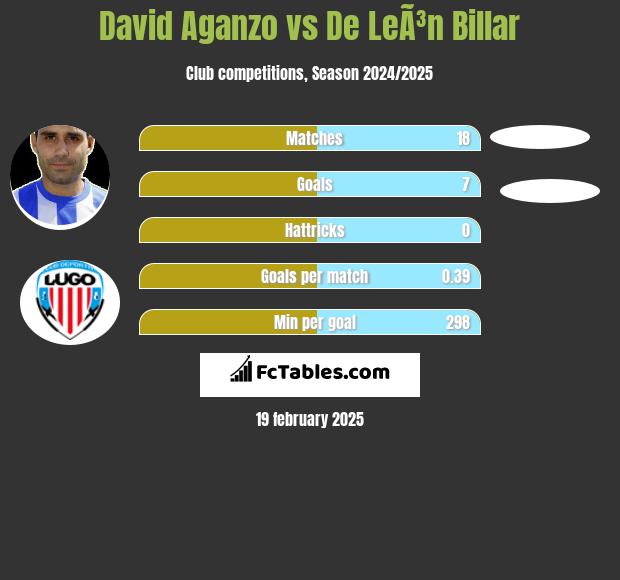 David Aganzo vs De LeÃ³n Billar h2h player stats