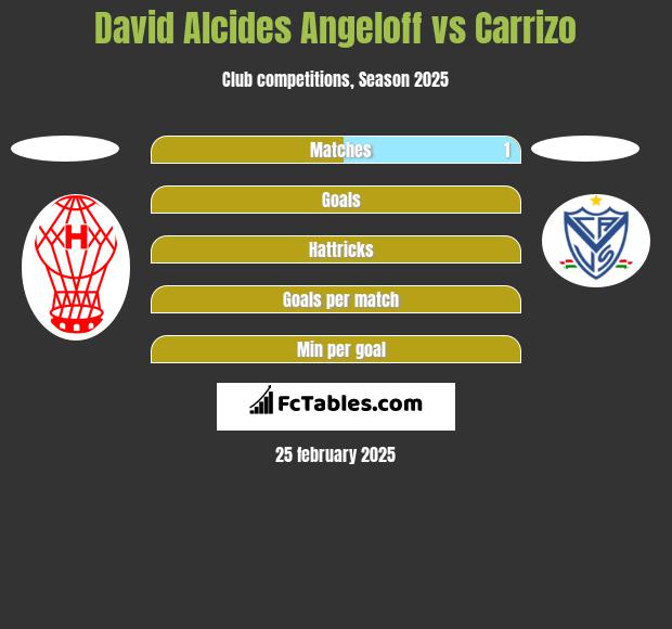 David Alcides Angeloff vs Carrizo h2h player stats