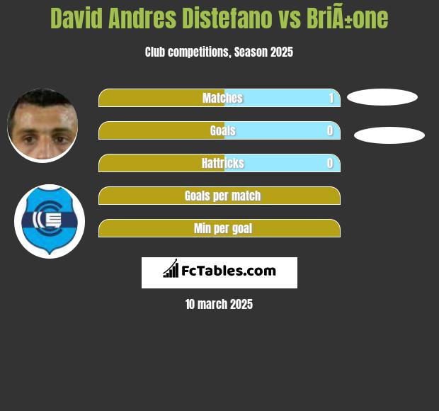 David Andres Distefano vs BriÃ±one h2h player stats