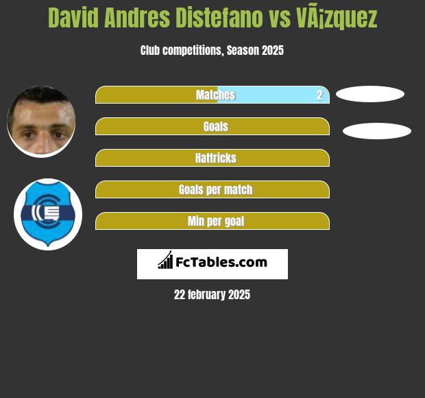 David Andres Distefano vs VÃ¡zquez h2h player stats