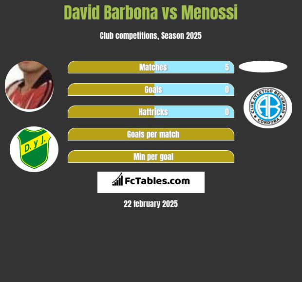 David Barbona vs Menossi h2h player stats