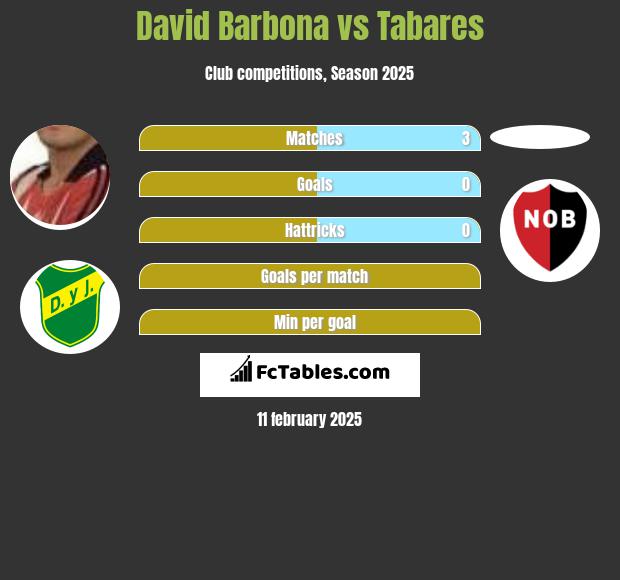 David Barbona vs Tabares h2h player stats