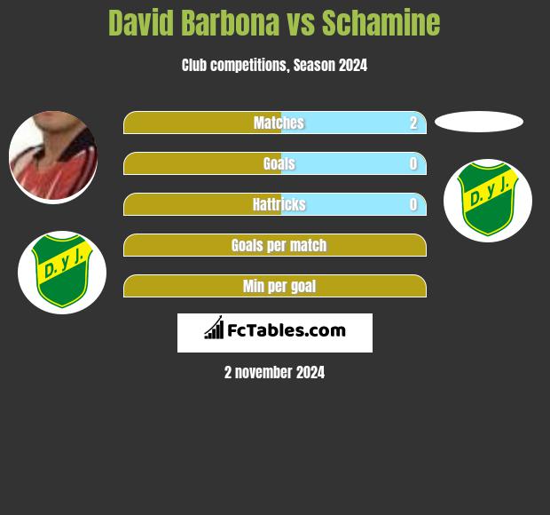 David Barbona vs Schamine h2h player stats