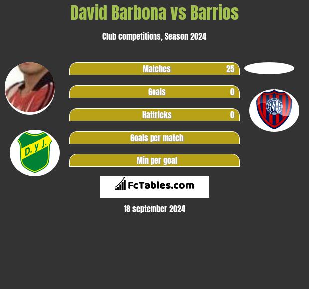 David Barbona vs Barrios h2h player stats