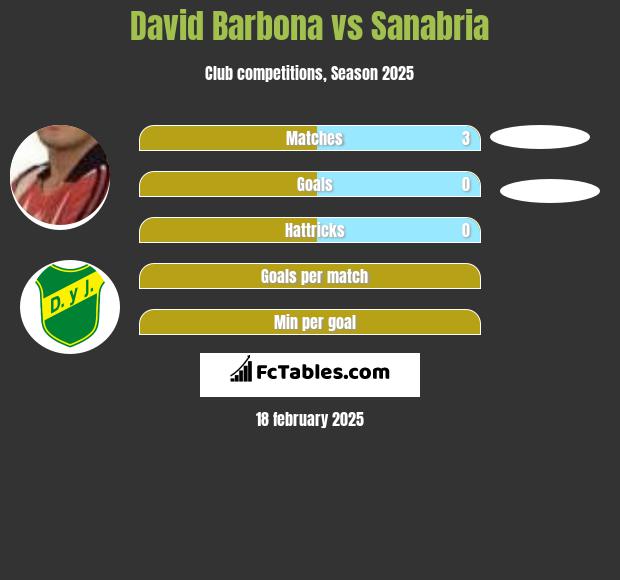 David Barbona vs Sanabria h2h player stats