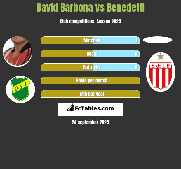 David Barbona vs Benedetti h2h player stats