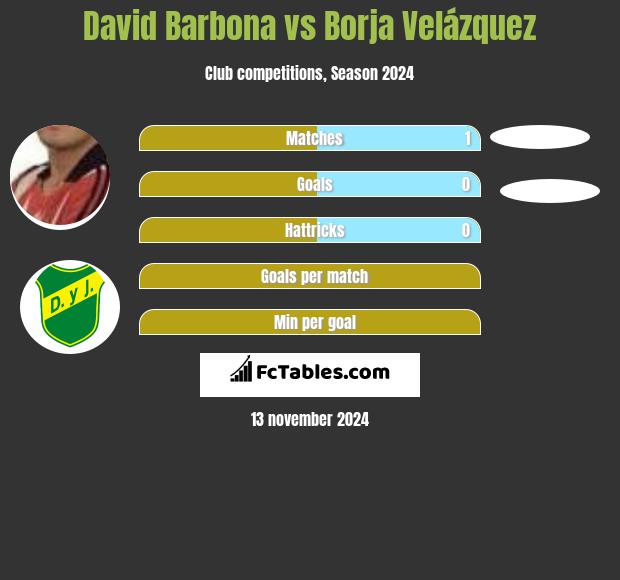 David Barbona vs Borja Velázquez h2h player stats