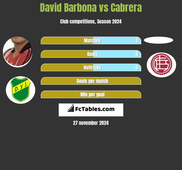 David Barbona vs Cabrera h2h player stats