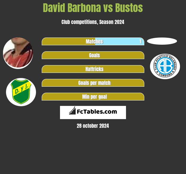 David Barbona vs Bustos h2h player stats