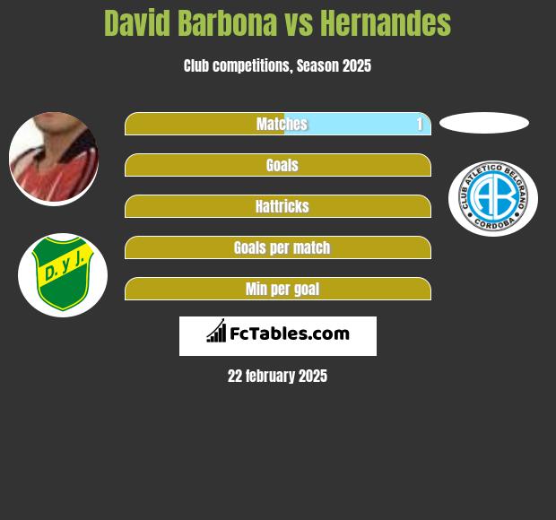 David Barbona vs Hernandes h2h player stats