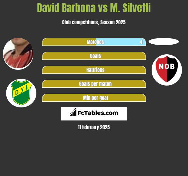 David Barbona vs M. Silvetti h2h player stats