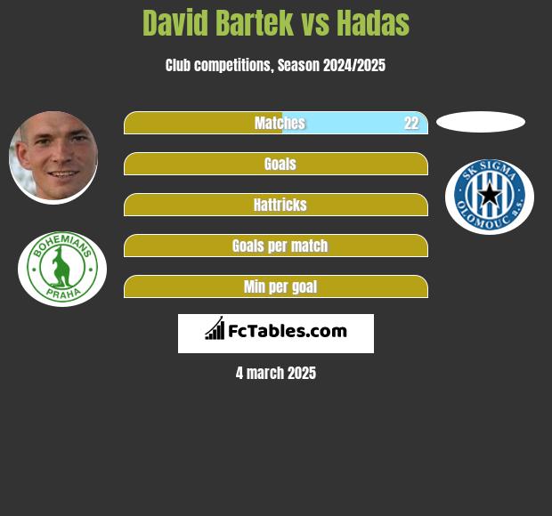 David Bartek vs Hadas h2h player stats