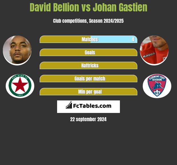 David Bellion vs Johan Gastien h2h player stats