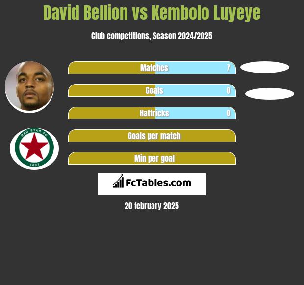 David Bellion vs Kembolo Luyeye h2h player stats