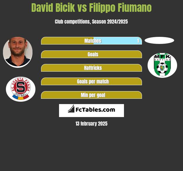 David Bicik vs Filippo Fiumano h2h player stats