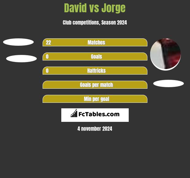 David vs Jorge h2h player stats