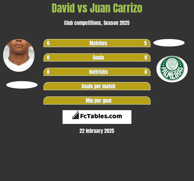 David vs Juan Carrizo h2h player stats