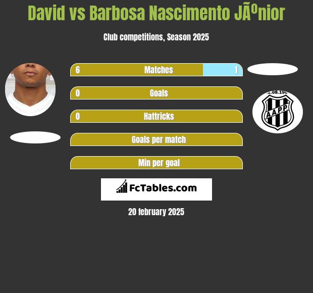 David Braz vs Barbosa Nascimento JÃºnior h2h player stats