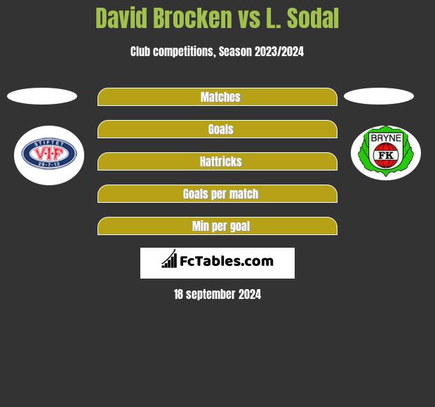 David Brocken vs L. Sodal h2h player stats