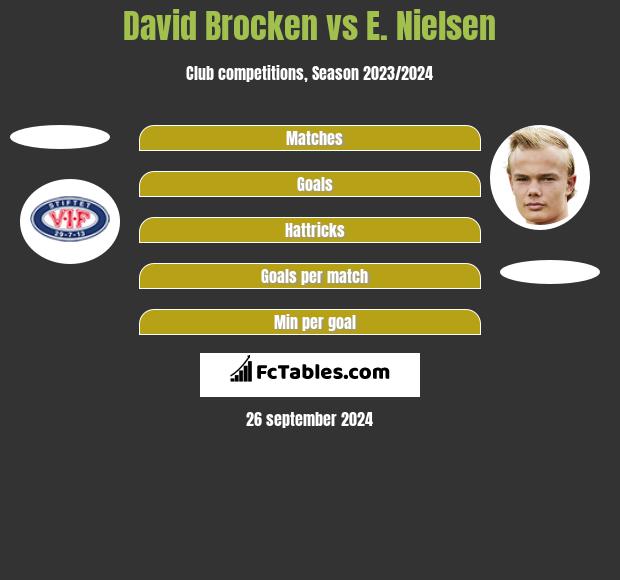 David Brocken vs E. Nielsen h2h player stats