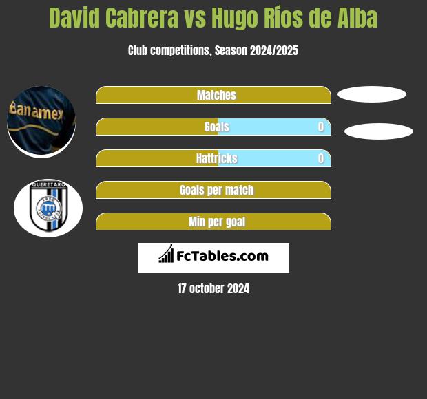 David Cabrera vs Hugo Ríos de Alba h2h player stats