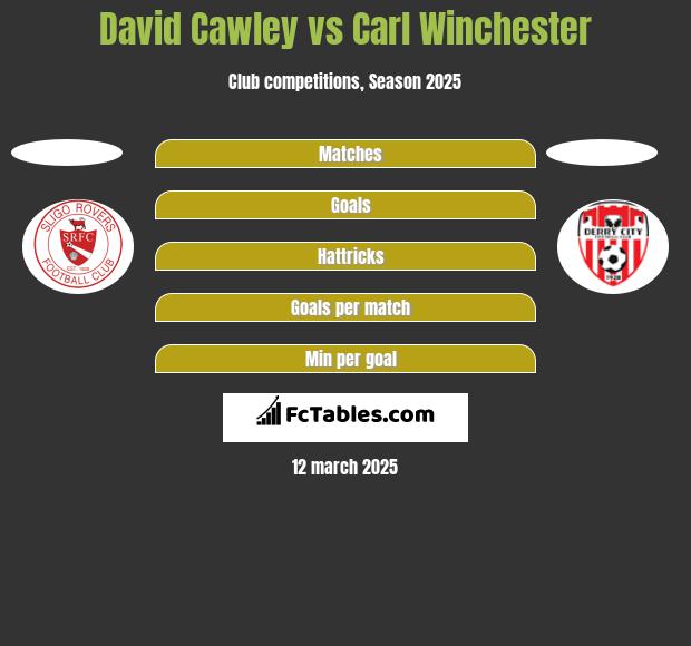 David Cawley vs Carl Winchester h2h player stats