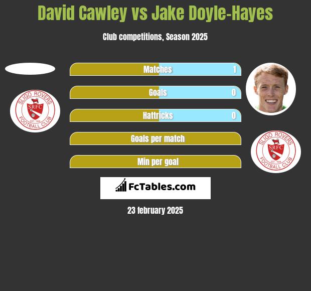 David Cawley vs Jake Doyle-Hayes h2h player stats