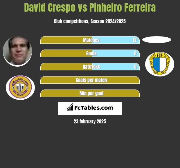 David Crespo vs Pinheiro Ferreira h2h player stats