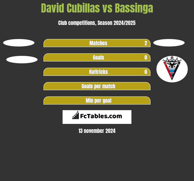 David Cubillas vs Bassinga h2h player stats