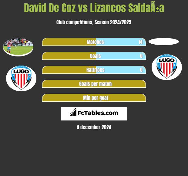 David De Coz vs Lizancos SaldaÃ±a h2h player stats