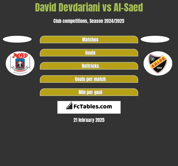 David Devdariani vs Al-Saed h2h player stats