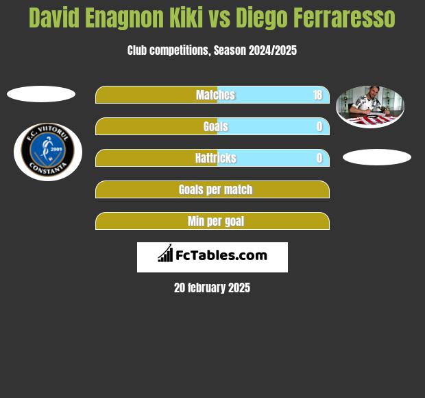 David Enagnon Kiki vs Diego Ferraresso h2h player stats