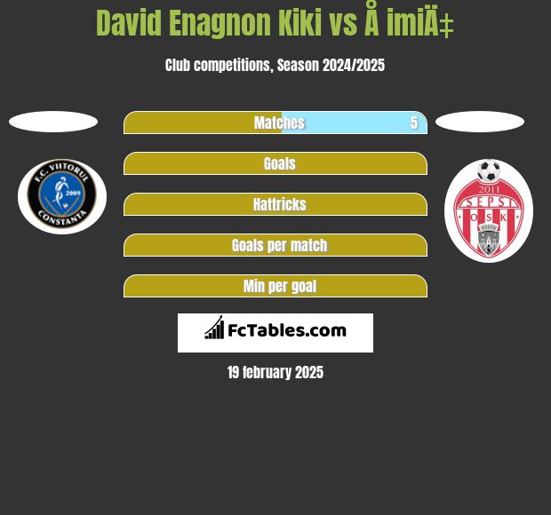 David Enagnon Kiki vs Å imiÄ‡ h2h player stats