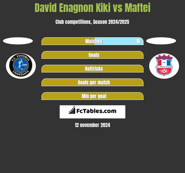 David Enagnon Kiki vs Maftei h2h player stats