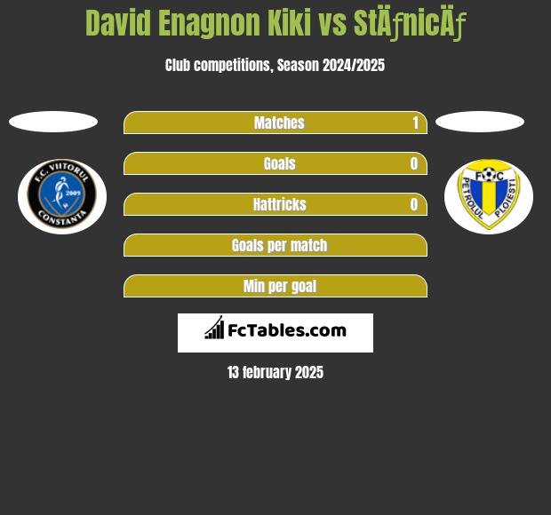 David Enagnon Kiki vs StÄƒnicÄƒ h2h player stats