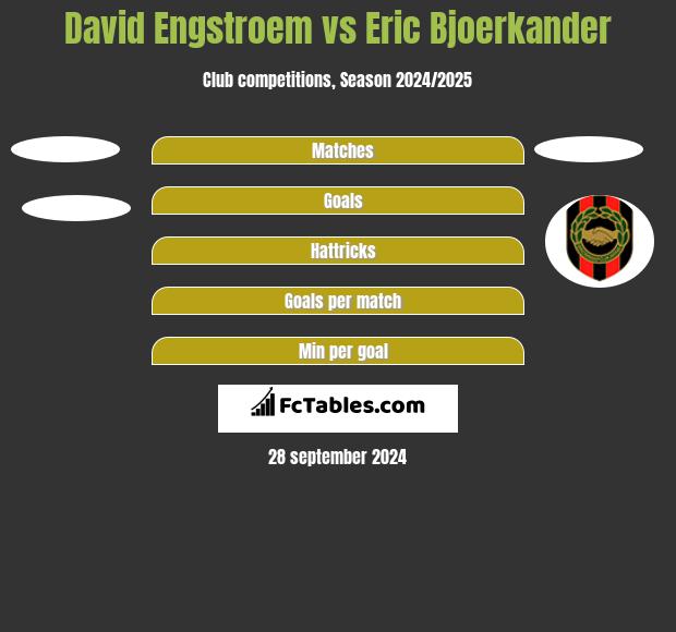 David Engstroem vs Eric Bjoerkander h2h player stats