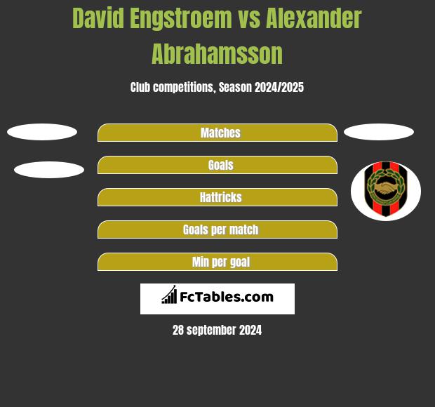 David Engstroem vs Alexander Abrahamsson h2h player stats