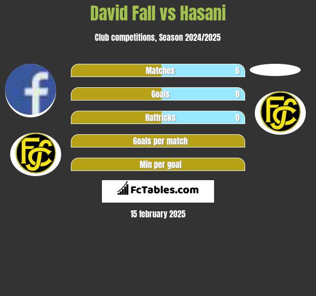 David Fall vs Hasani h2h player stats