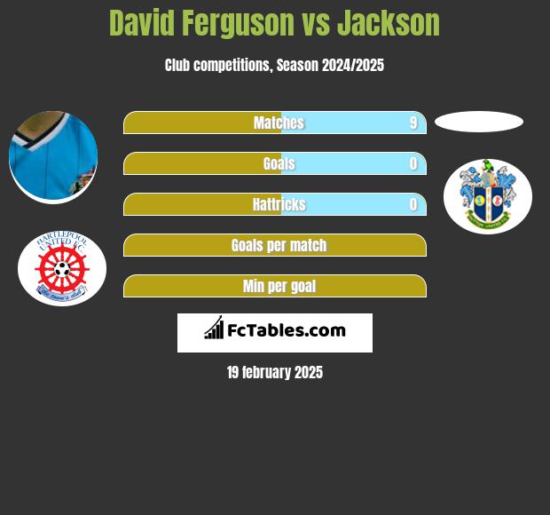 David Ferguson vs Jackson h2h player stats