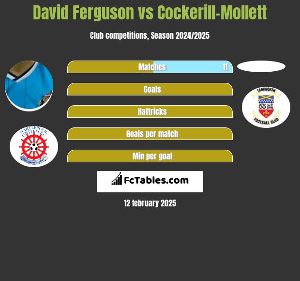 David Ferguson vs Cockerill-Mollett h2h player stats