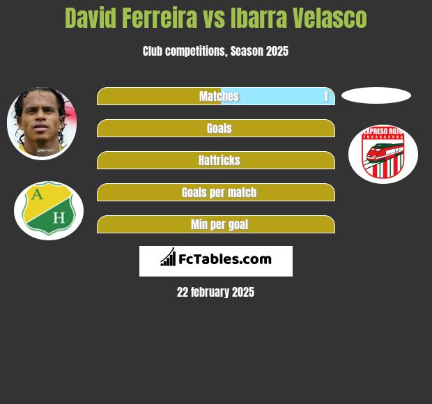 David Ferreira vs Ibarra Velasco h2h player stats