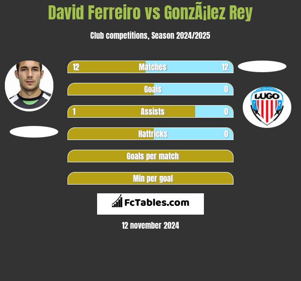 David Ferreiro vs GonzÃ¡lez Rey h2h player stats