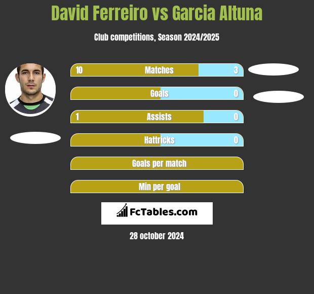 David Ferreiro vs Garcia Altuna h2h player stats