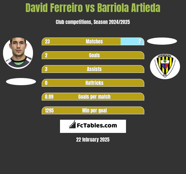 David Ferreiro vs Barriola Artieda h2h player stats