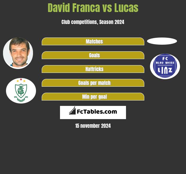 David Franca vs Lucas h2h player stats