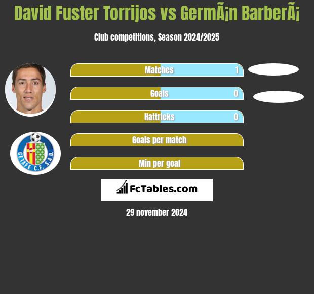 David Fuster Torrijos vs GermÃ¡n BarberÃ¡ h2h player stats