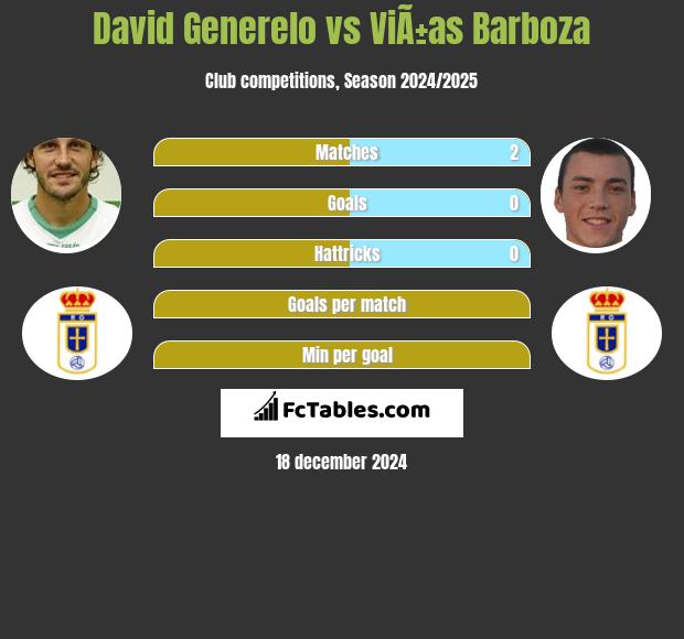 David Generelo vs ViÃ±as Barboza h2h player stats