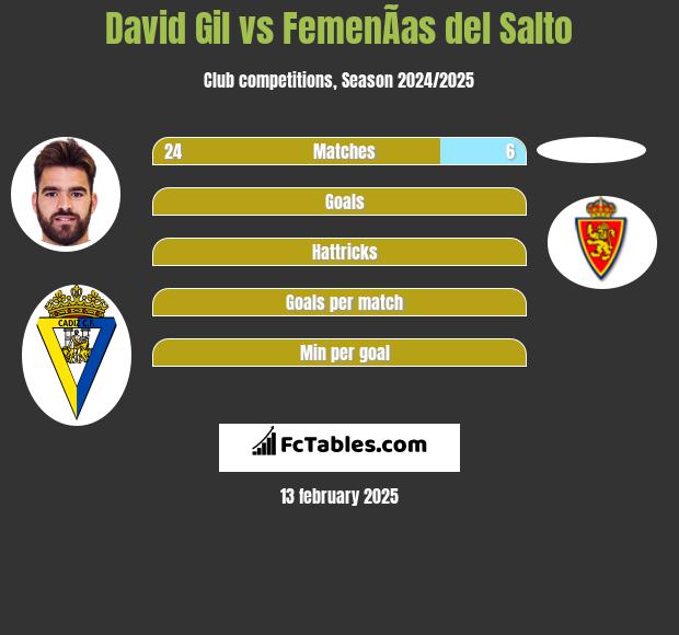 David Gil vs FemenÃ­as del Salto h2h player stats